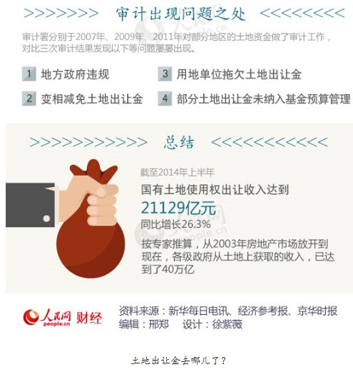 冯提莫收入多少_去哪儿 一年收入多少