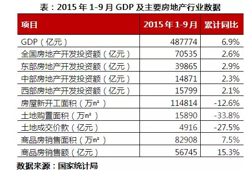 2015年GDP保7,房地产将起决定性作用_频道-