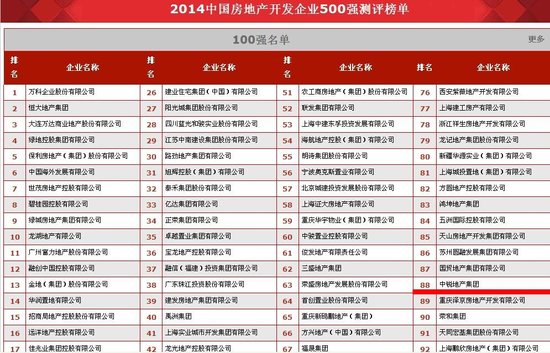 中锐地产集团喜获2014全国房地产开发企业10