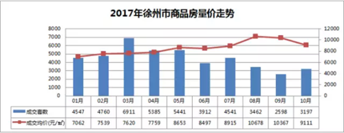 2012徐州市区人口_徐州今年高考人数3.04万人市区共设5个考点(2)