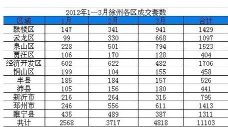 徐州各区经济gdp_房价连涨43个月,这个城市的走势究竟有多神奇(2)