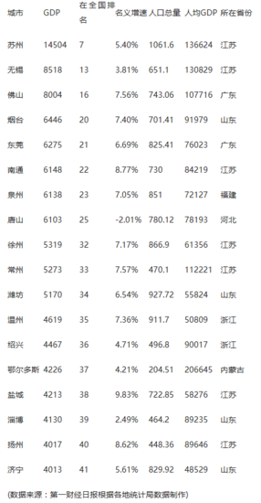 支撑GDP三大要素_三大产业占gdp比重图(2)