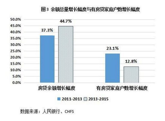 高净值人群定义_中低收入人群定义(3)
