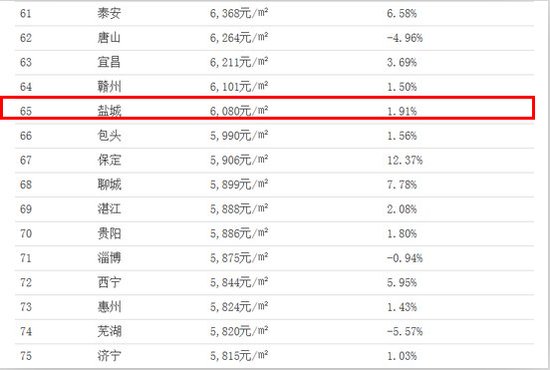 江苏盐城排名_江苏盐城(2)