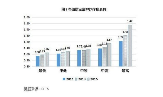 全球收入最高的男明星_美国最高收入人群