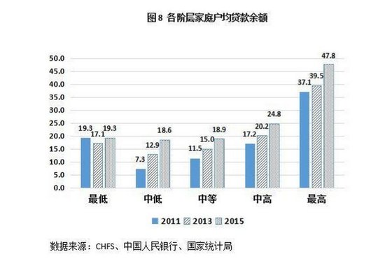 房贷收入证明模板_房贷占收入比重(2)