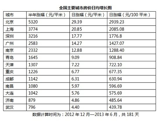 盐城人口统计_苏州流动人口大数据 省外安徽最多 省内盐城居首