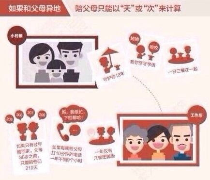 亲情计算题呼唤亲情 盐城养老地产倾力推荐_