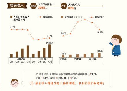 吕子乔高收入的人_5.6万高收入