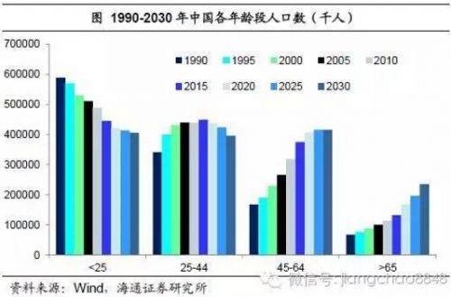 城镇人口计算_根据下表资料.回答6 8题. 我国四省 区 人口及部分自然资源统计