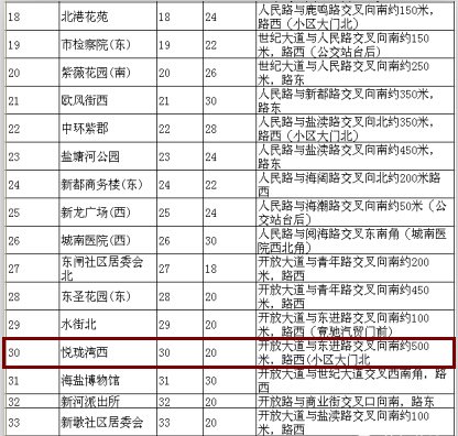 盐城市区260个公共自行车点一览_频道-盐城