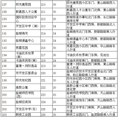 盐城市区260个公共自行车点一览_频道-盐城