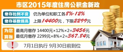 公积金最低月缴存额提至367.84元 7月1日起执