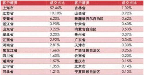 上海人口限制_北京到底有多少人 答案瞬间惊呆(3)