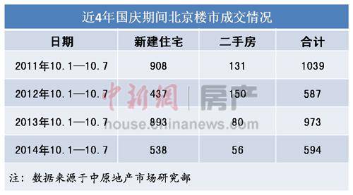 析称七折房贷暂无可能 限贷松绑难推高房价_频