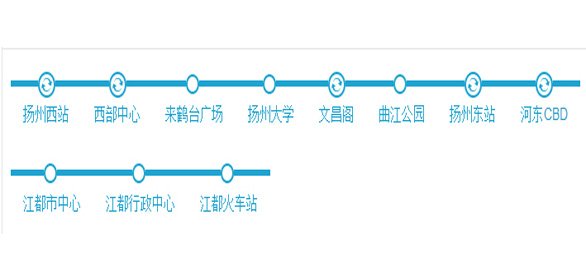 扬州地铁优先规划1、2、5号线