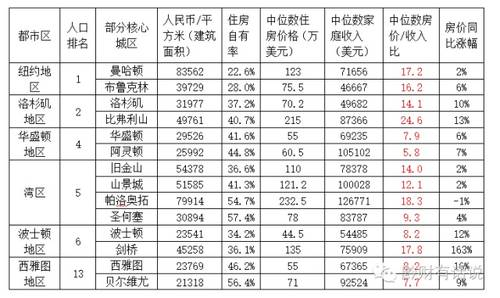 莫斯科人均绿地面积_扬州人均住房面积