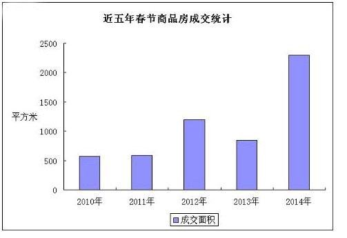 扬州首套房贷利率上浮10% 楼市能否扛得住_频