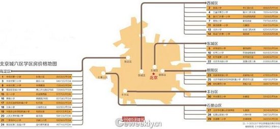 北京学区房现状:均价超5万 最高每平米34万 _频