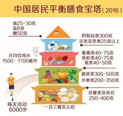 扬州全民营养周活动启动 新版膳食指南有五大