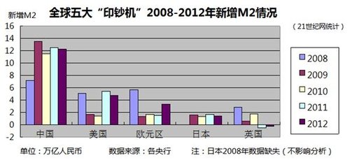 过去300年全球GDP增长_中国近几年gdp增长图(3)