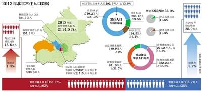 阳原县西城镇人口数_阳原县地图 阳原县地图查询 阳原县地图全图高清电子版(2)