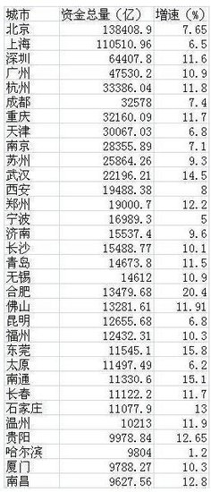 房产经济总量400万亿_美3万亿经济复苏计划