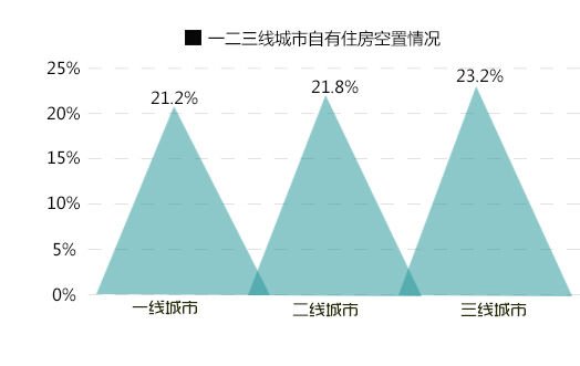 农村新生人口住房_新生人口统计表(2)