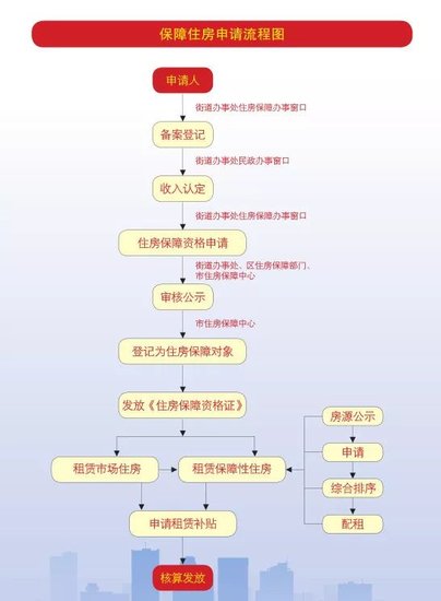 贫困生人均年收入_困难家庭人均年收入(3)