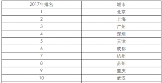 全国城市gdp百强榜_最新！全国城市GDP百强榜出炉！中山排在……