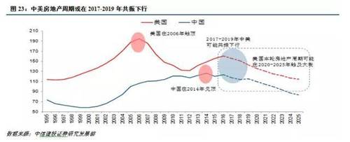 财联社深度：楼市最后的疯狂到来？