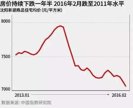 财联社深度：楼市最后的疯狂到来？