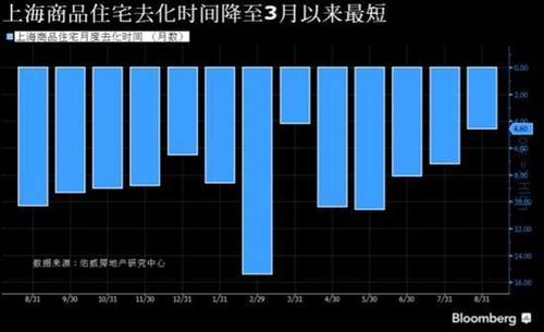 财联社深度：楼市最后的疯狂到来？