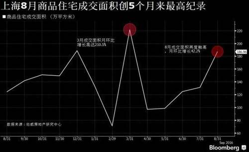 财联社深度：楼市最后的疯狂到来？