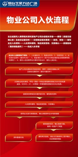 12月21日,烟台芝罘万达广场传奇再续,金街商铺、万达soho提...