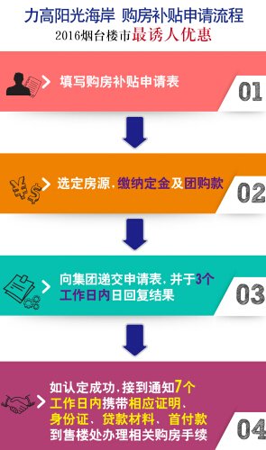 一张图,看懂史上最强购房补贴政策_频道-烟台