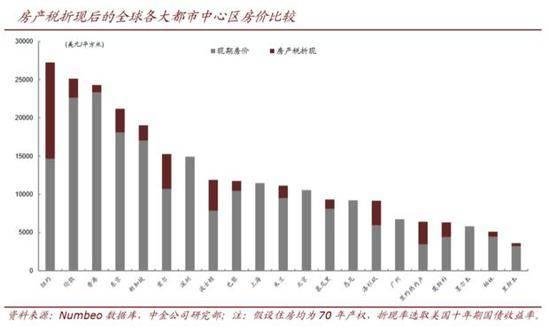 华西村人均收入_人均收入与房价关系(2)