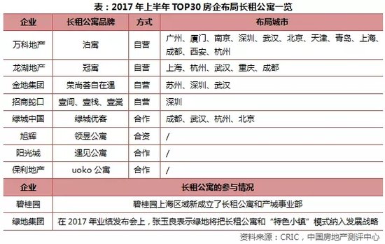 《2017年上半年中国房地产企业销售TOP200》