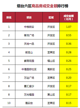国庆双节看房热 国庆前小高峰天地一品现场火