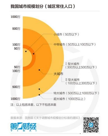 徐州市区人口总数_外省人口在徐州市区购房的主要方向.制图:徐州房哥-排名第(2)