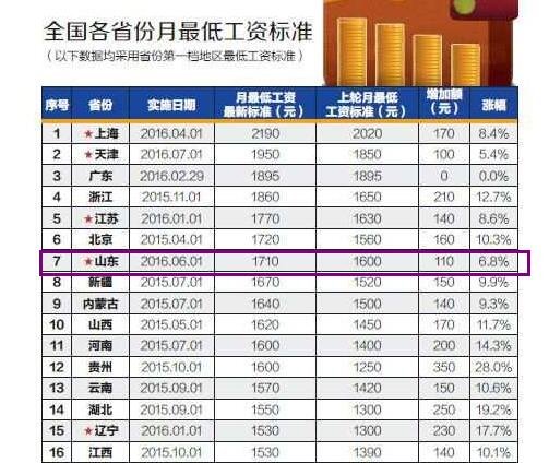 工资收入证明模板_全国工资收入