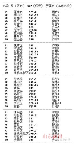 烟台开发区2021年gdp_2021烟台开发区大雪