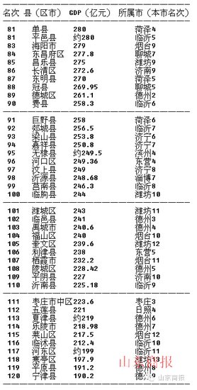 上地开发区gdp_实时