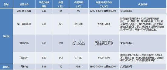 ������̨¥�гɽ�1025�� ��������50.3% ����������