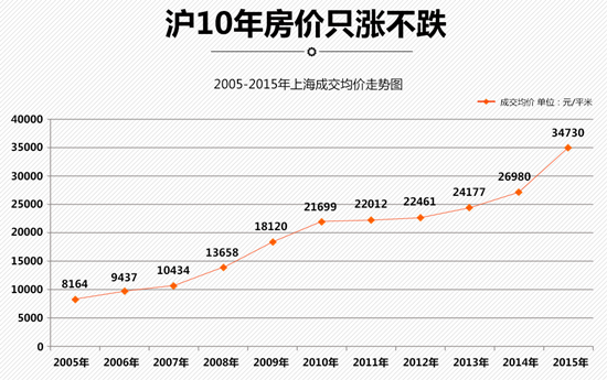 必看!2016年房价的8大趋势 买不买房都必须看