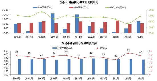 芝罘区gdp2020_山东一季度GDP大比拼 黄岛550亿居首位,沂水增速第一(3)