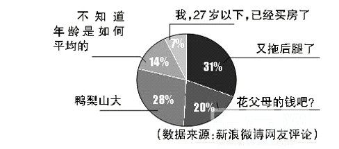 中国人口平均年龄多少_现在,中国人的平均岁数是多大