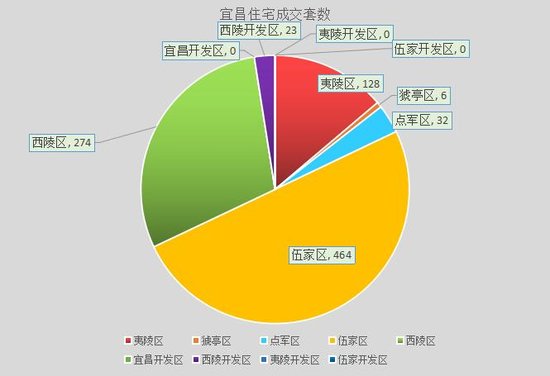 97年以前宜昌地区gdp_湖北省各地GDP统计公报公开,武汉总量第一,咸宁增长最快(3)