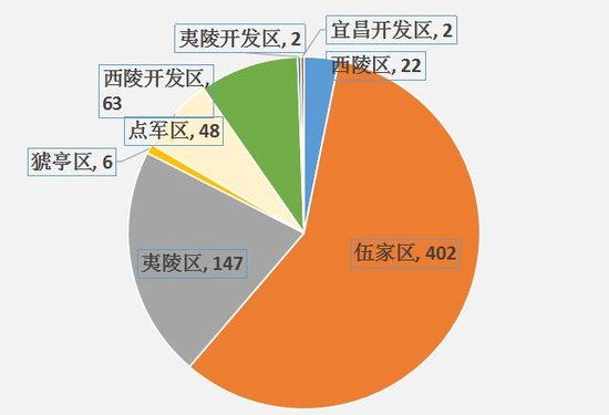 1月中旬宜昌楼盘开盘忙 抢占春节市场引爆楼市