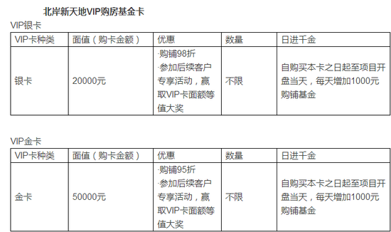 2020年宜春宜阳新区G_宜阳水晶城小区图片(3)